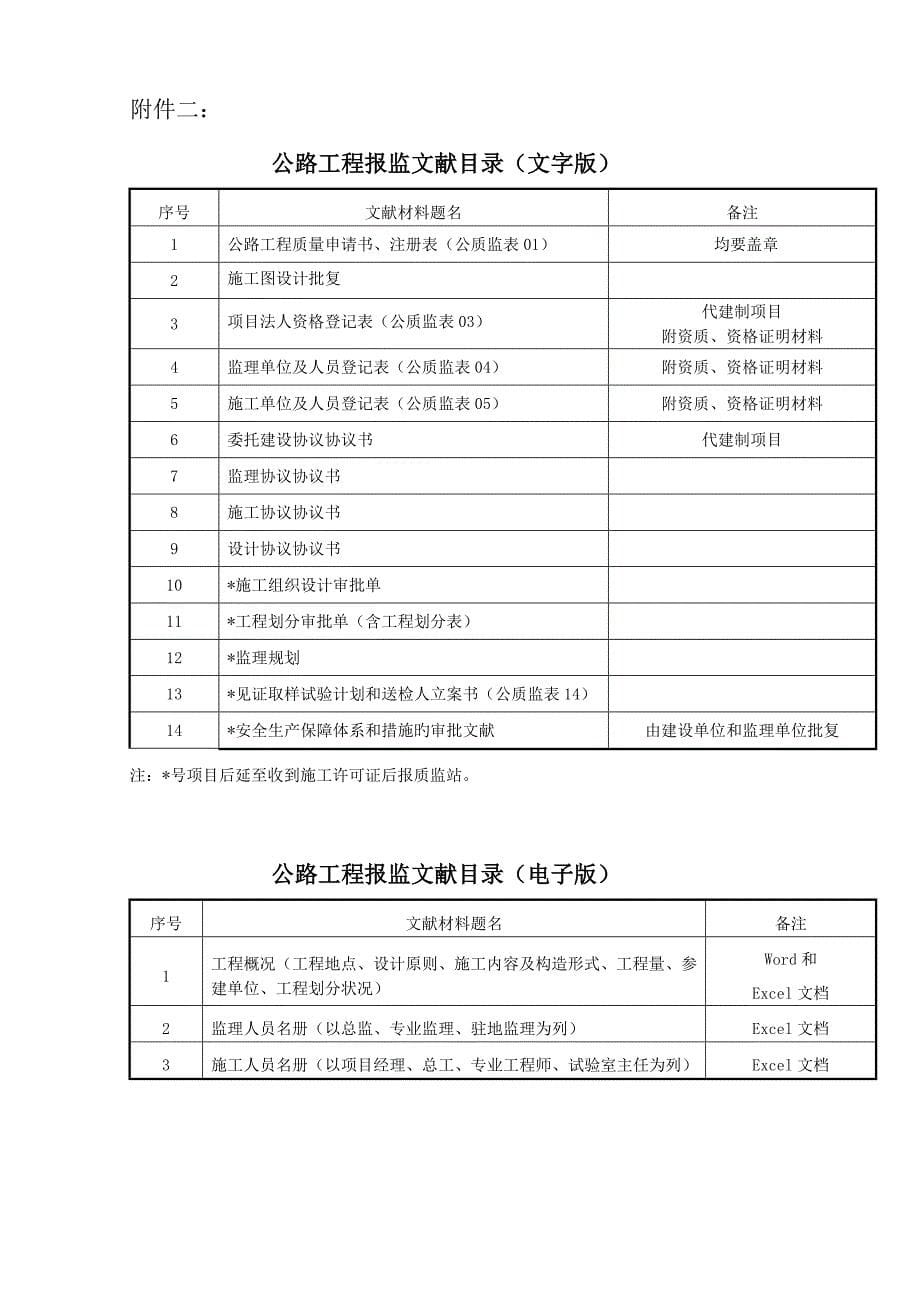工程建设前期的监督工作北京市交通委员会路政局通州_第5页