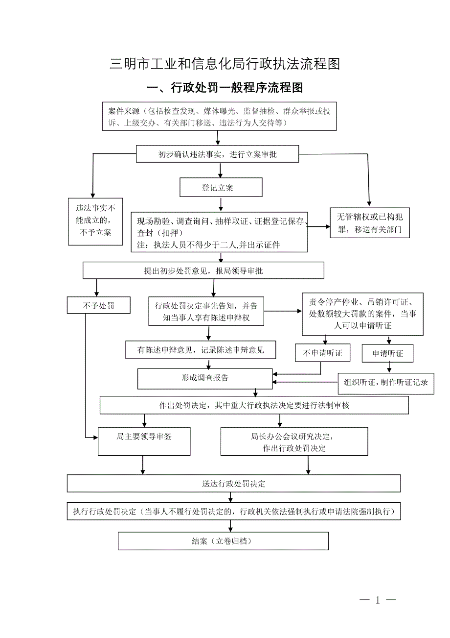 一行政处罚类一般程序流程图_第1页