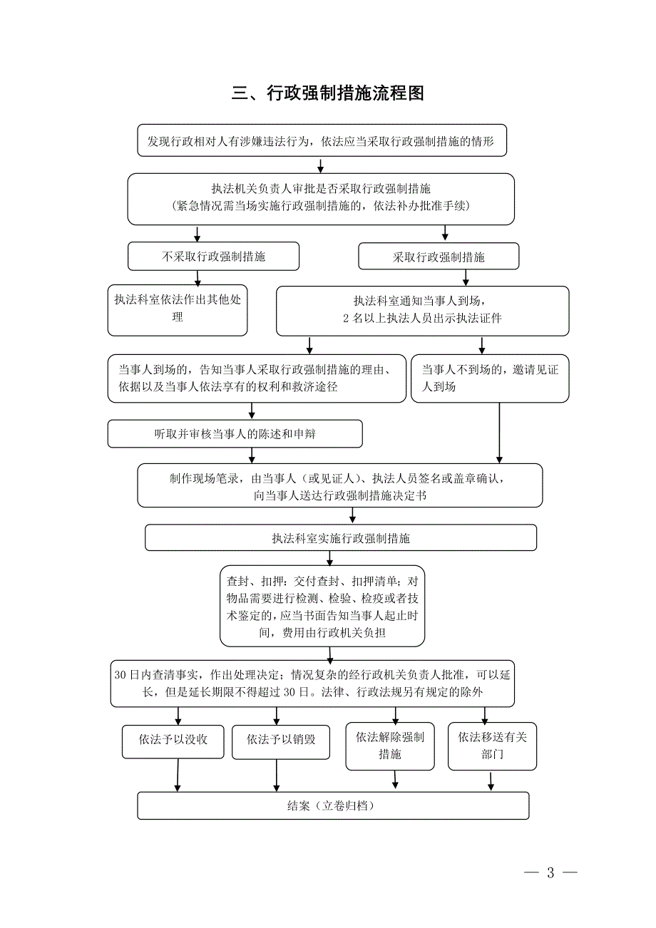 一行政处罚类一般程序流程图_第3页