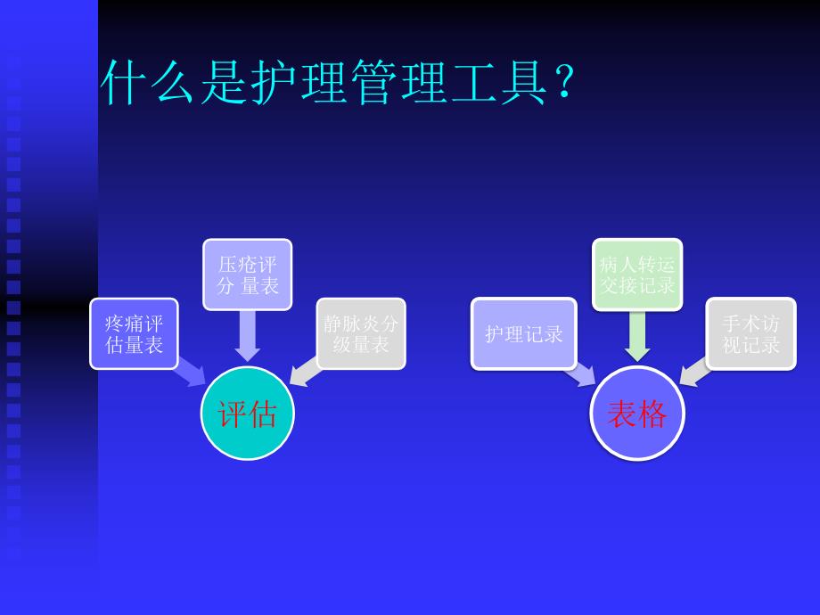 护理管理工具与方法.ppt_第2页