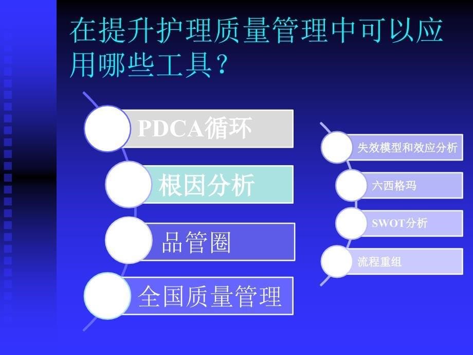 护理管理工具与方法.ppt_第5页