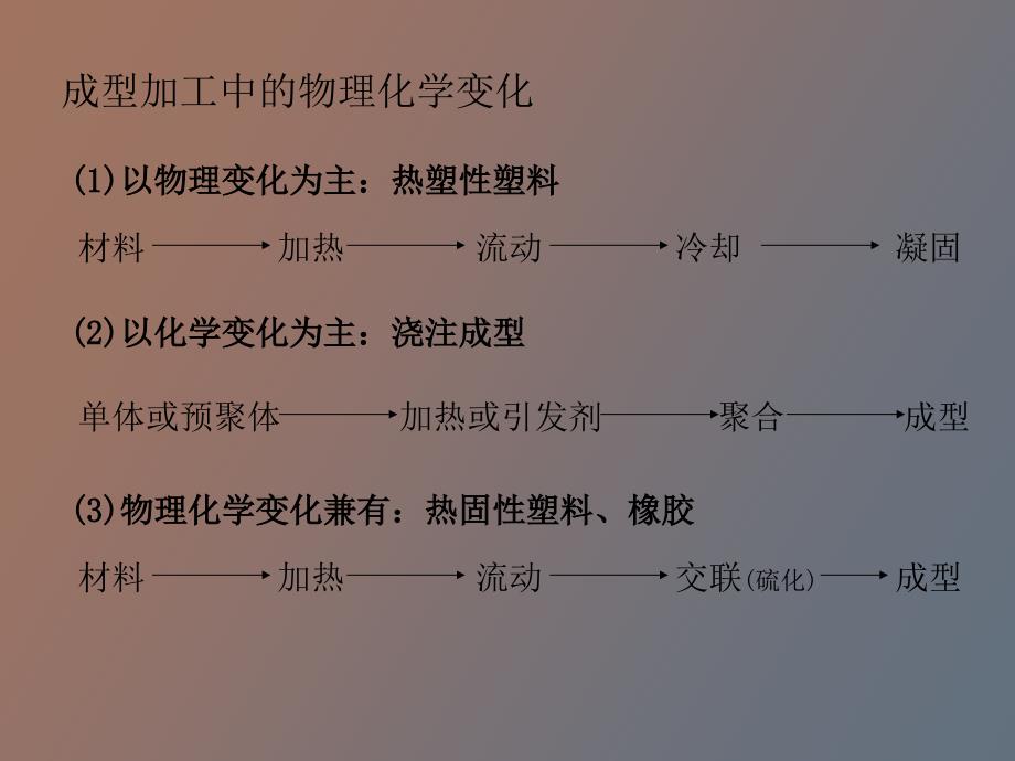 高分子材料成型加工挤出_第3页