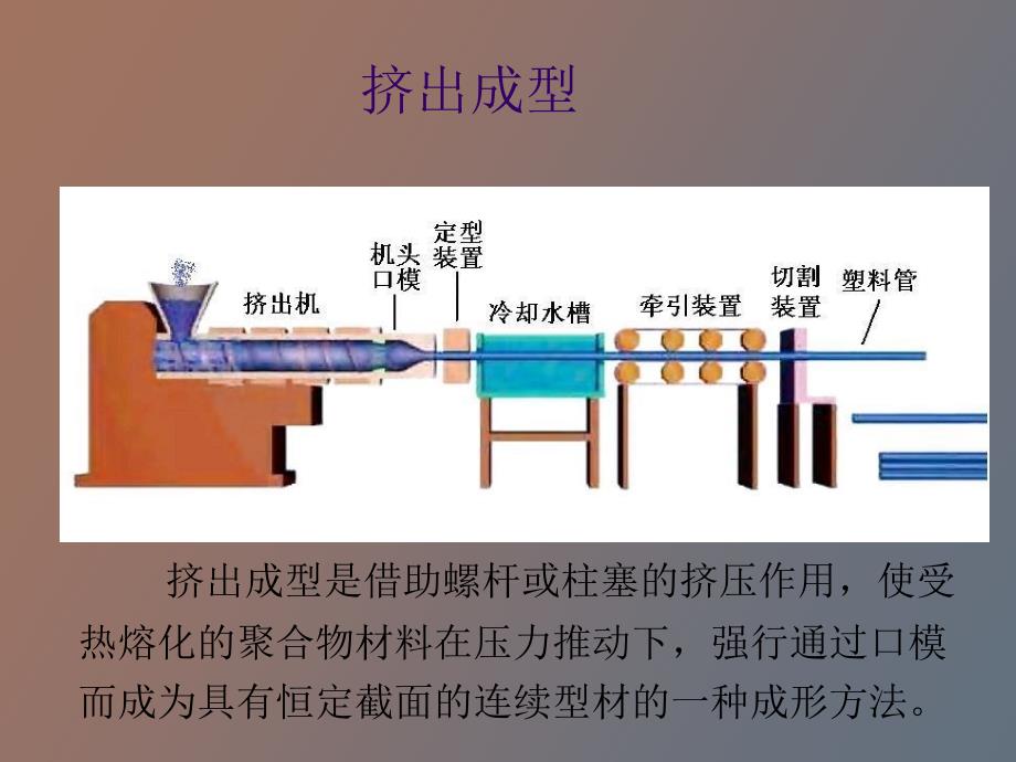 高分子材料成型加工挤出_第4页