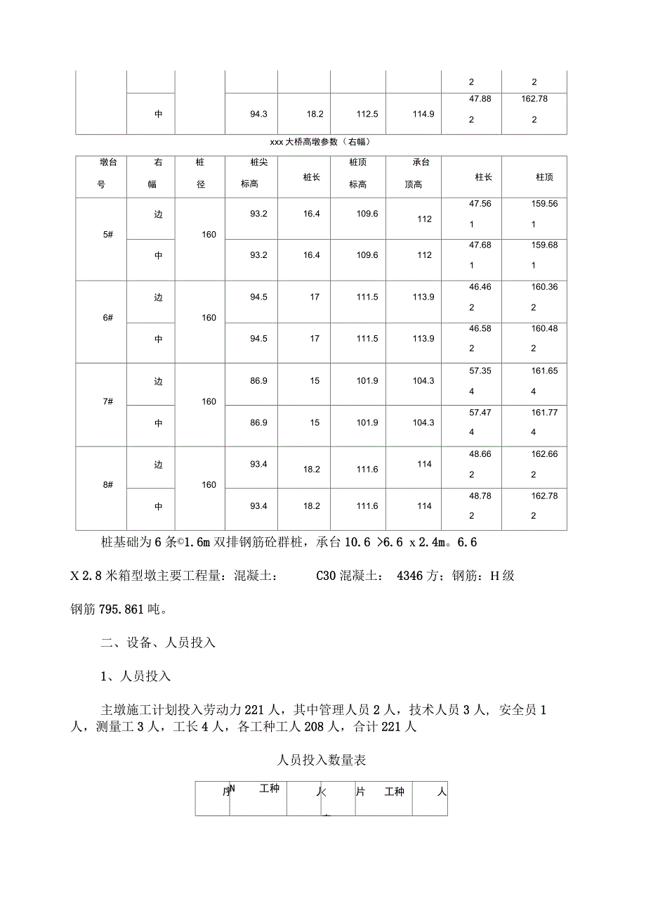 高墩翻模施工专项施工方案说明_第2页