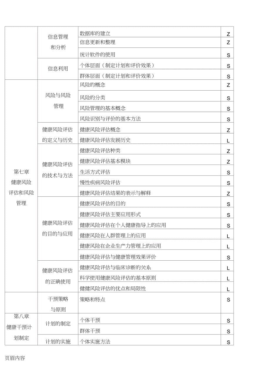 三级健康管理师教学大纲_第5页