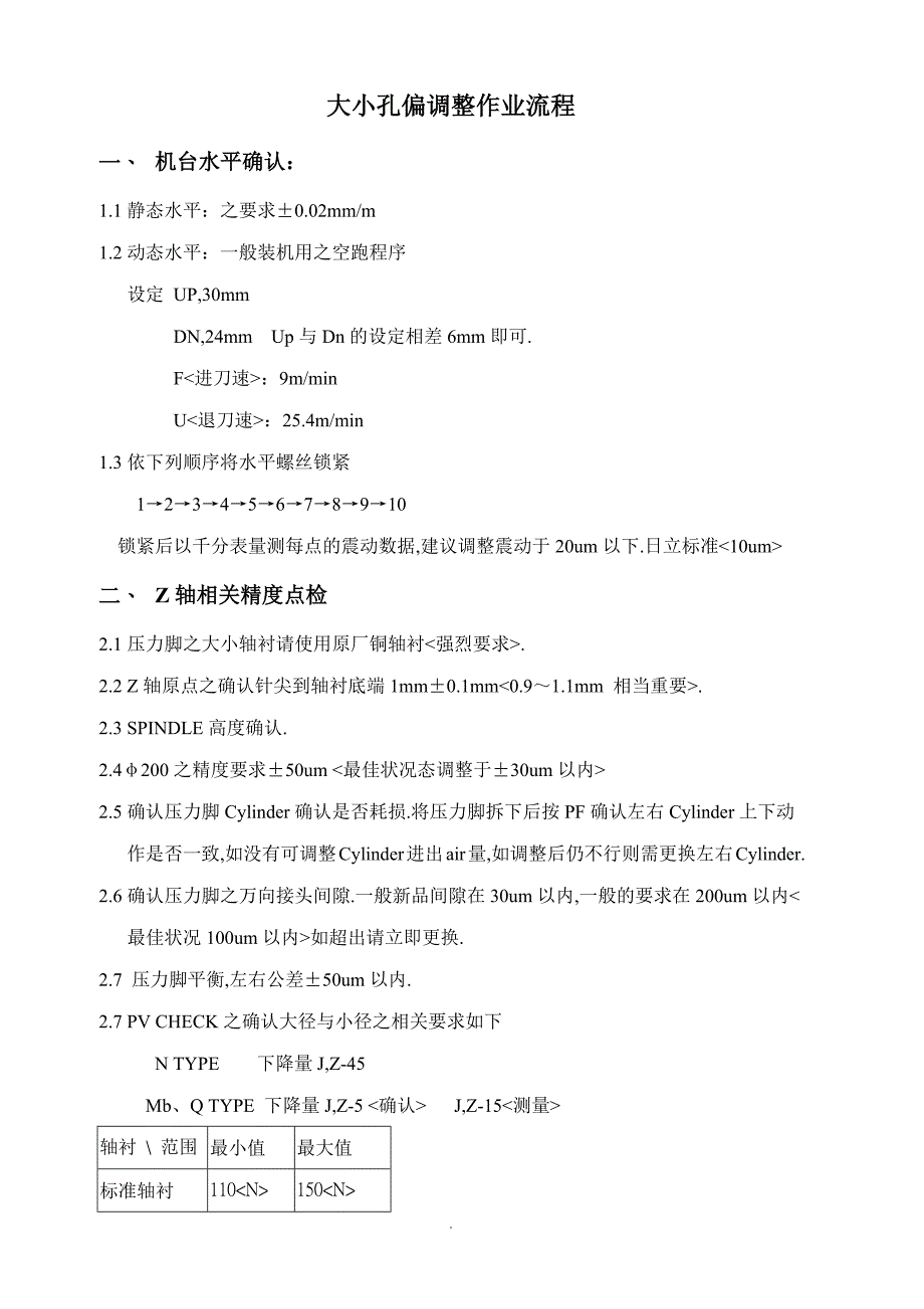 PCB日立钻孔机偏孔处理方案_第1页