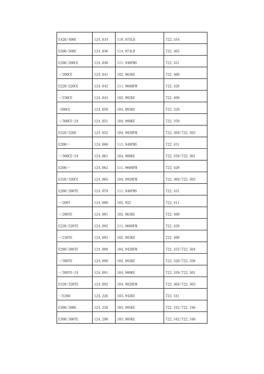 奔驰汽车公司车型系列分级编号(码)数据_第2页