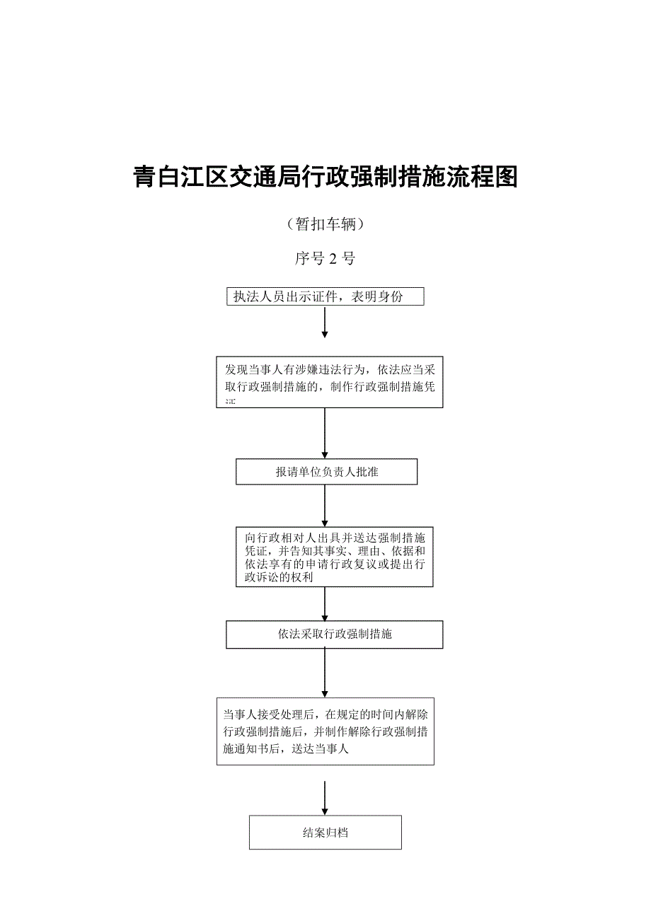 188青白江区交通局行政强制措施流程图_第2页