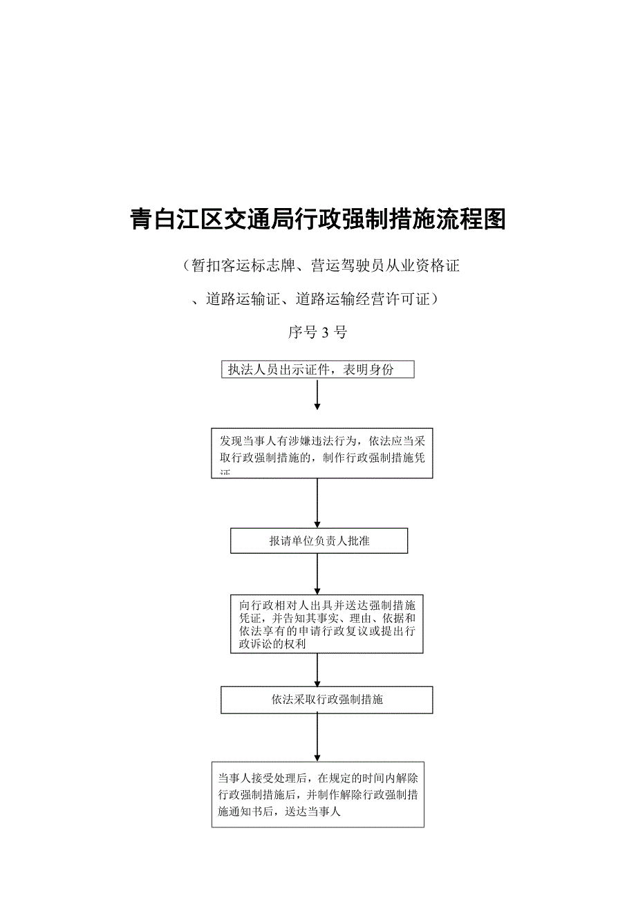 188青白江区交通局行政强制措施流程图_第3页