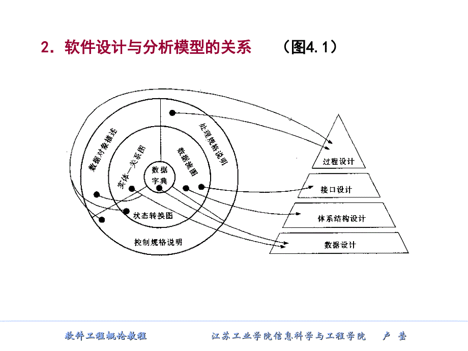 软件工程4ppt课件_第4页