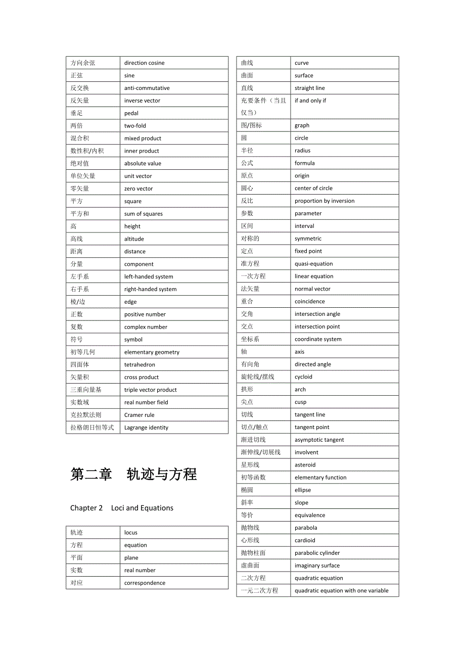 解析几何中的英文单词和短语_第2页