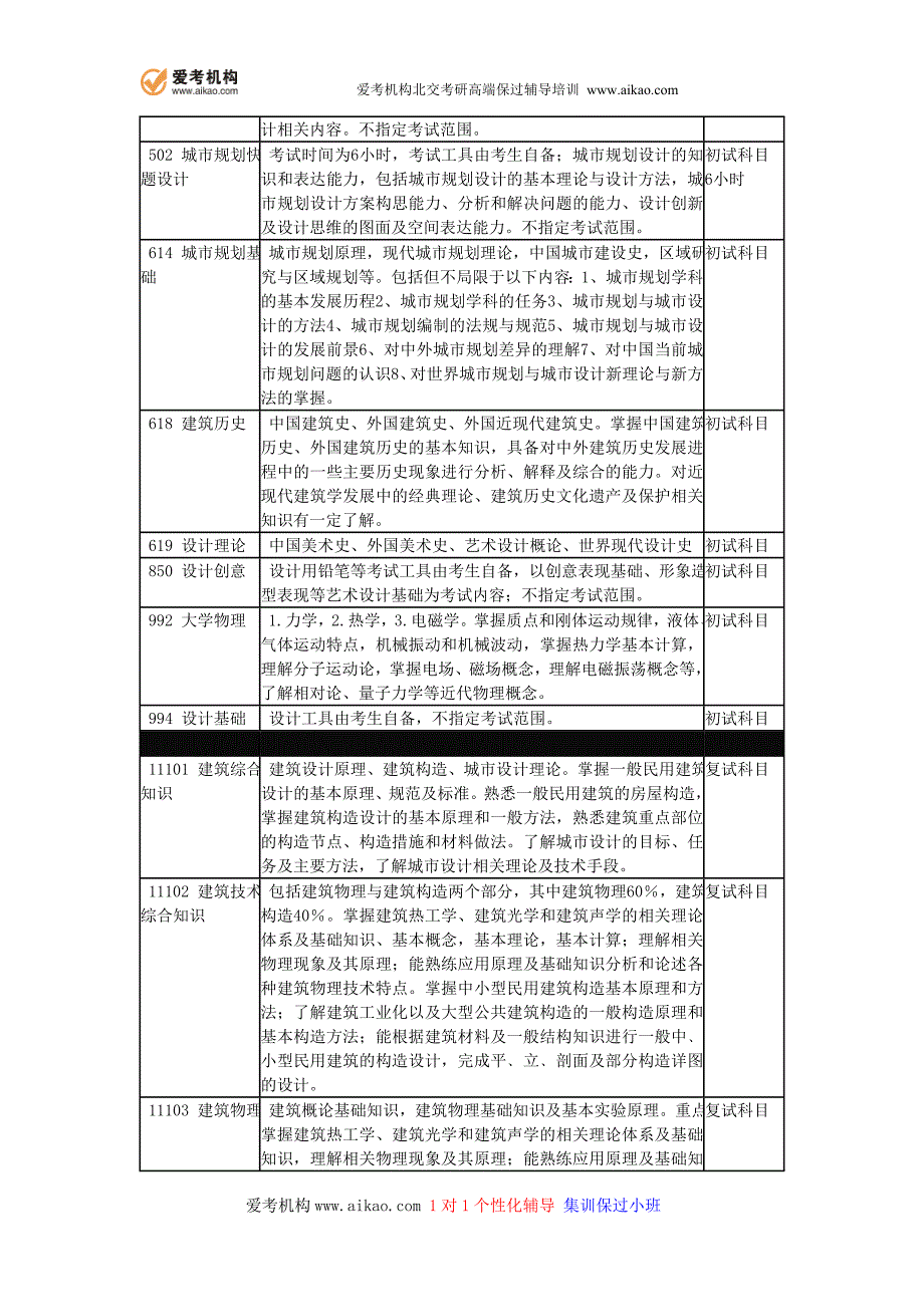 北京交通大学工业设计工程专硕考研招生人数参考书报录比复试分数线考研真题考研经验招生简章_第4页