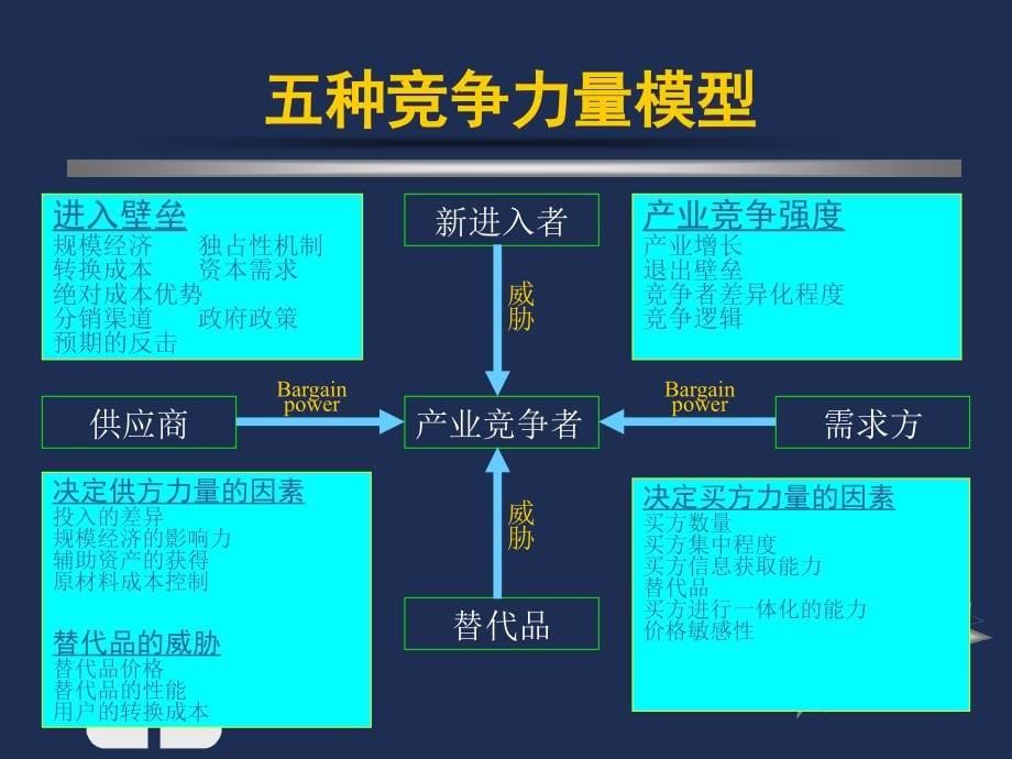 第3章战略管理_第5页