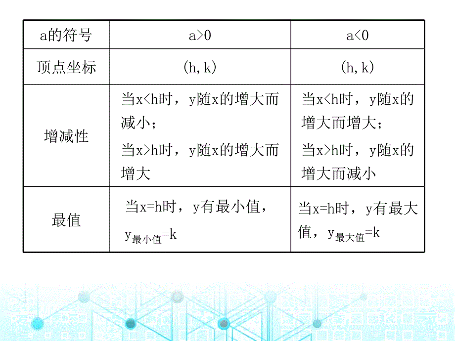 第一部份第二十二章第17课时二次函数的图象和性质4人教版九年级数学全一册作业课件共21张PPT_第3页