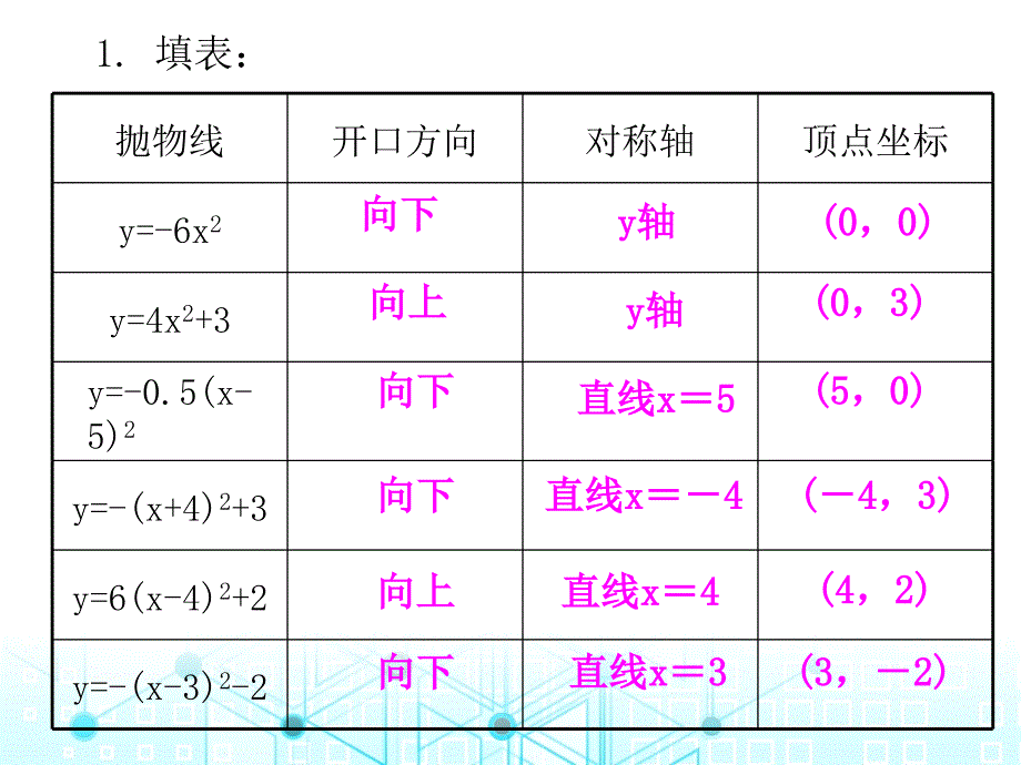 第一部份第二十二章第17课时二次函数的图象和性质4人教版九年级数学全一册作业课件共21张PPT_第4页