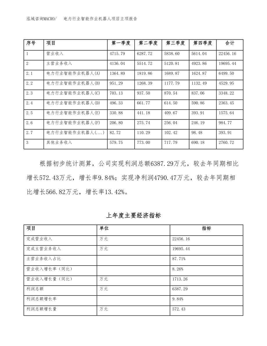 电力行业智能作业机器人项目立项报告范本申请资料（总投资17000万元）.docx_第2页