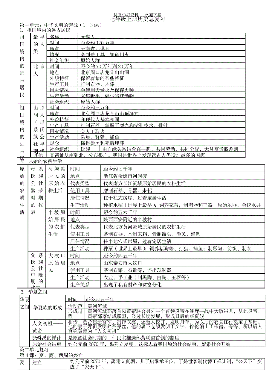 2023年七年级上册历史总复习_第1页