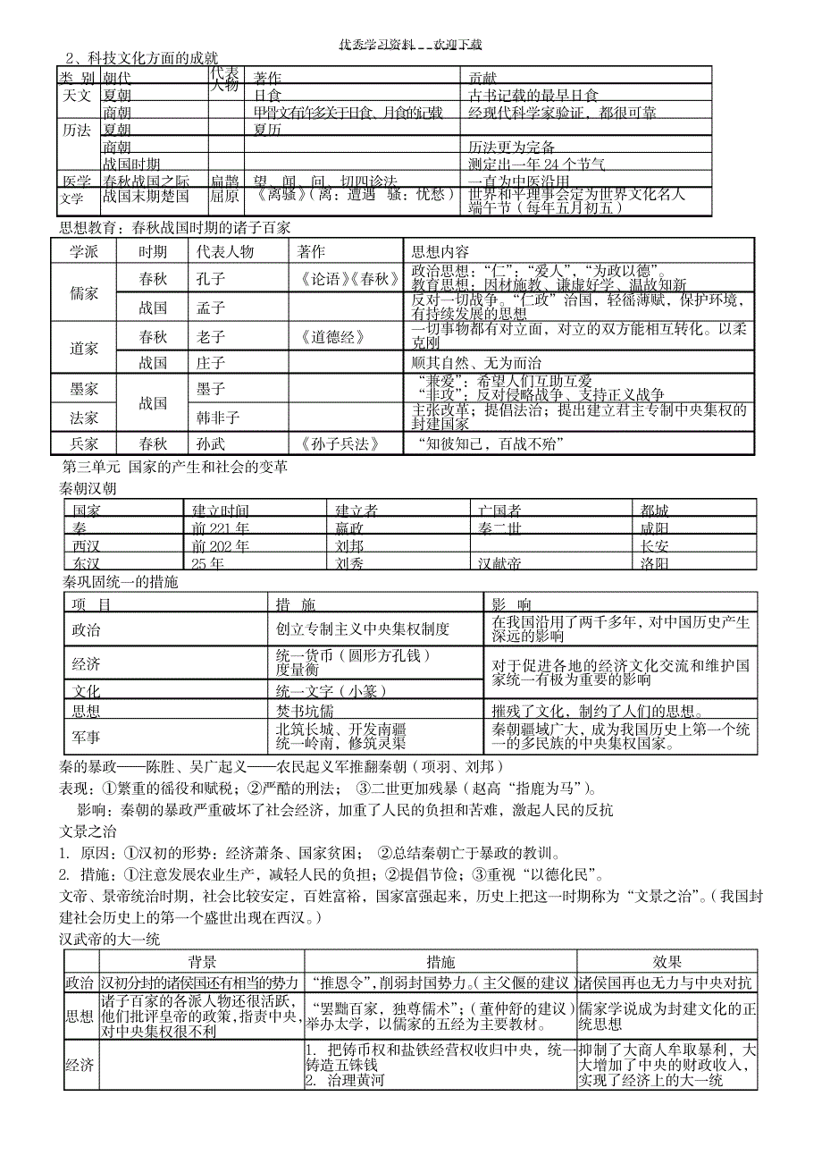 2023年七年级上册历史总复习_第3页