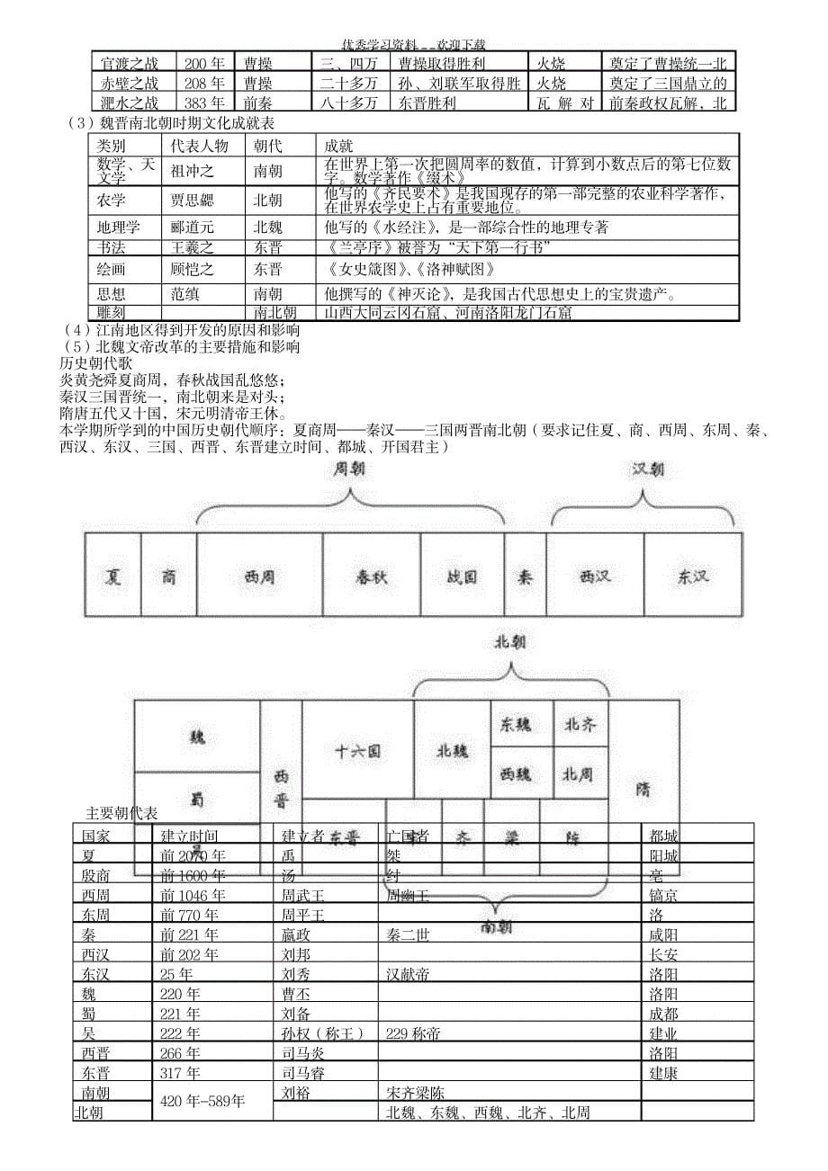 2023年七年级上册历史总复习_第5页