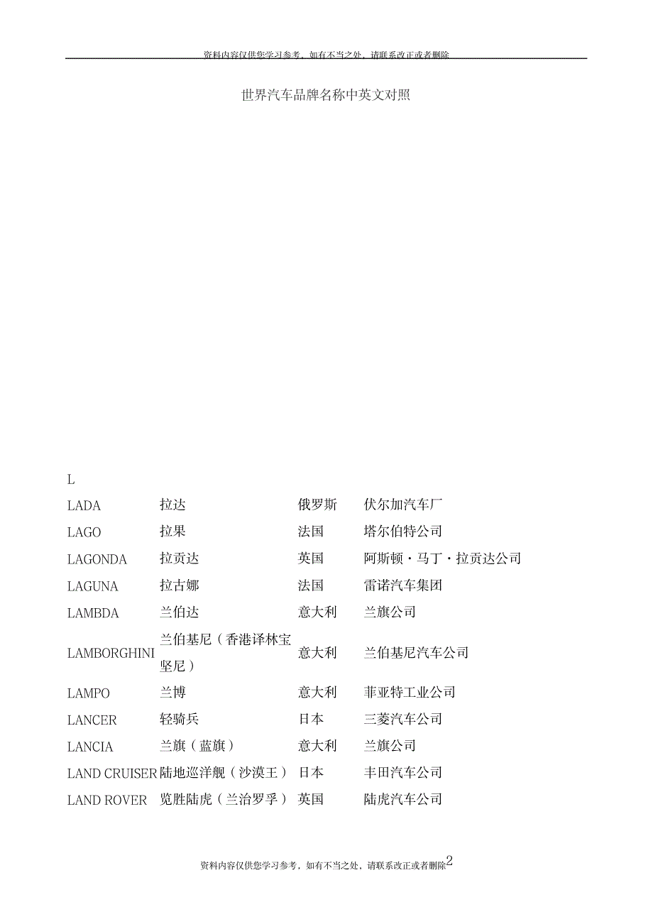 2023年世界汽车品牌名称中英文对照讲解_第2页