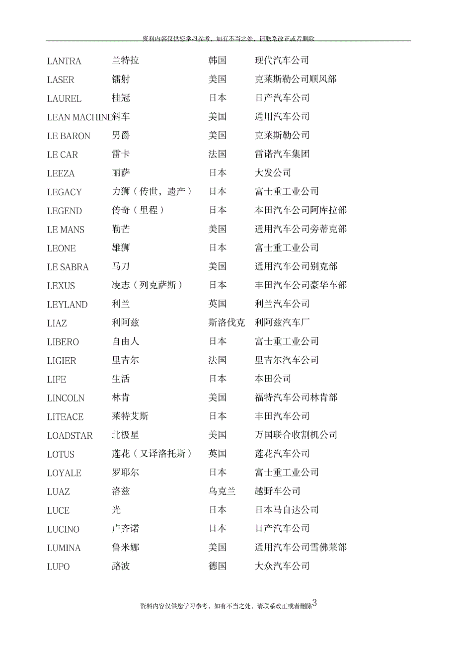 2023年世界汽车品牌名称中英文对照讲解_第3页