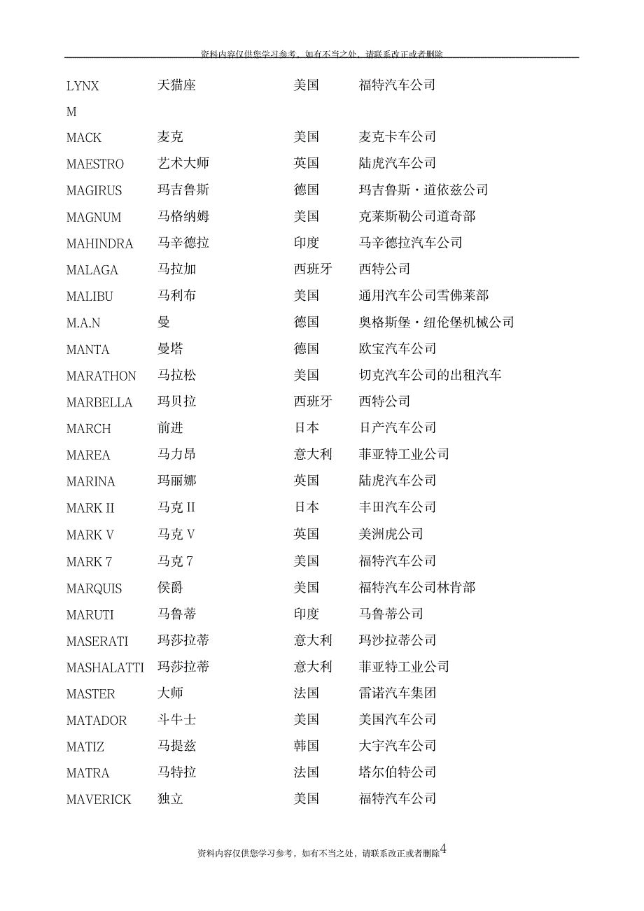 2023年世界汽车品牌名称中英文对照讲解_第4页