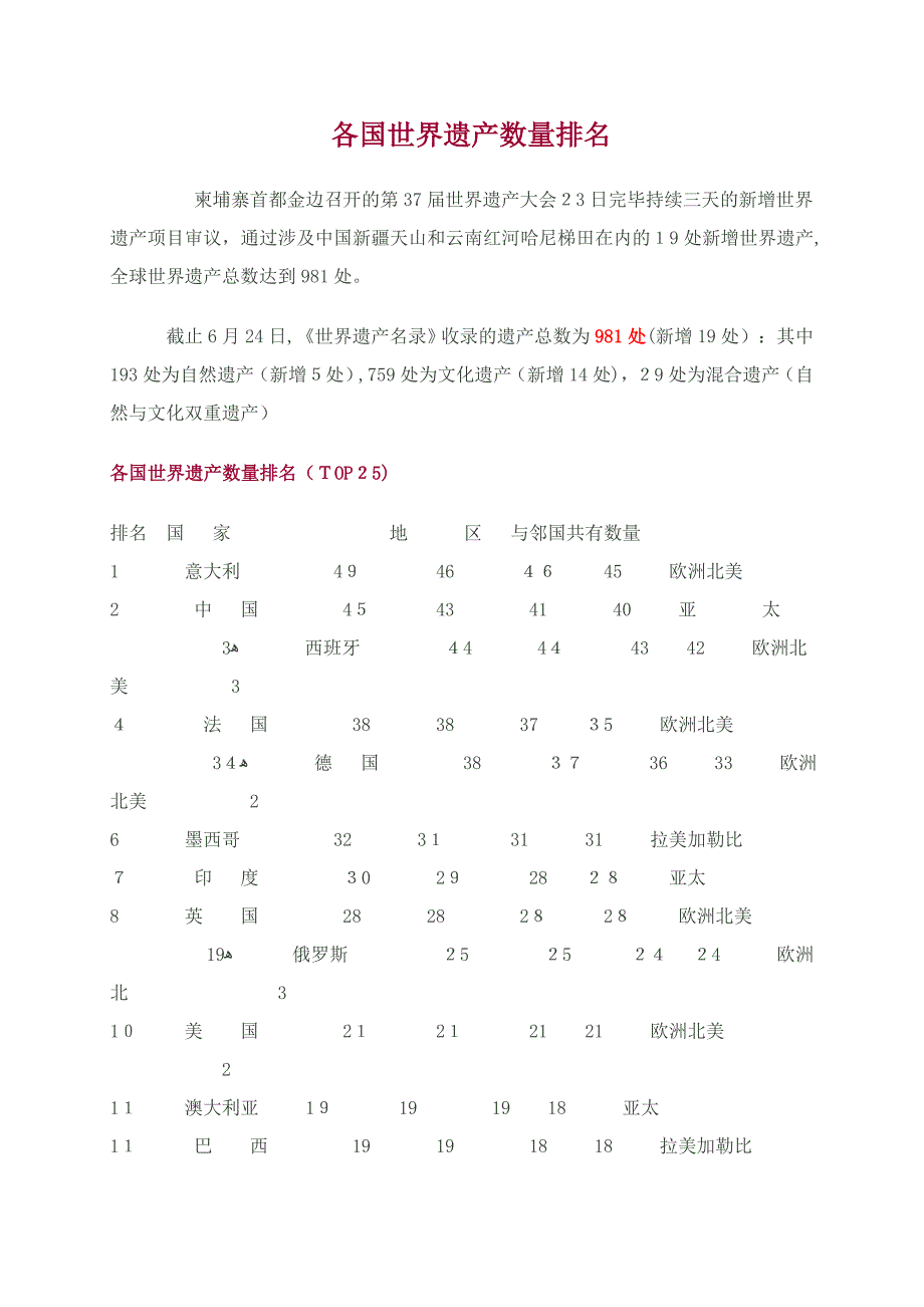 各省区的世界遗产名称_第2页