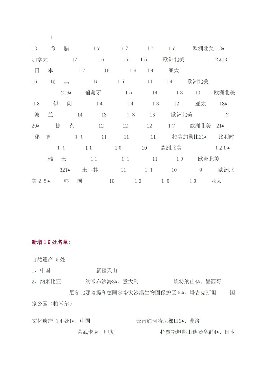 各省区的世界遗产名称_第3页