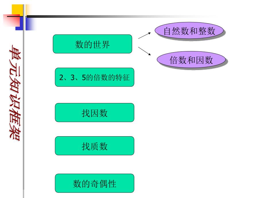 苏教版四年级下册倍数和因数edudownnet_第3页