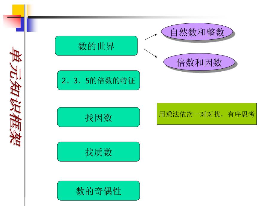 苏教版四年级下册倍数和因数edudownnet_第4页