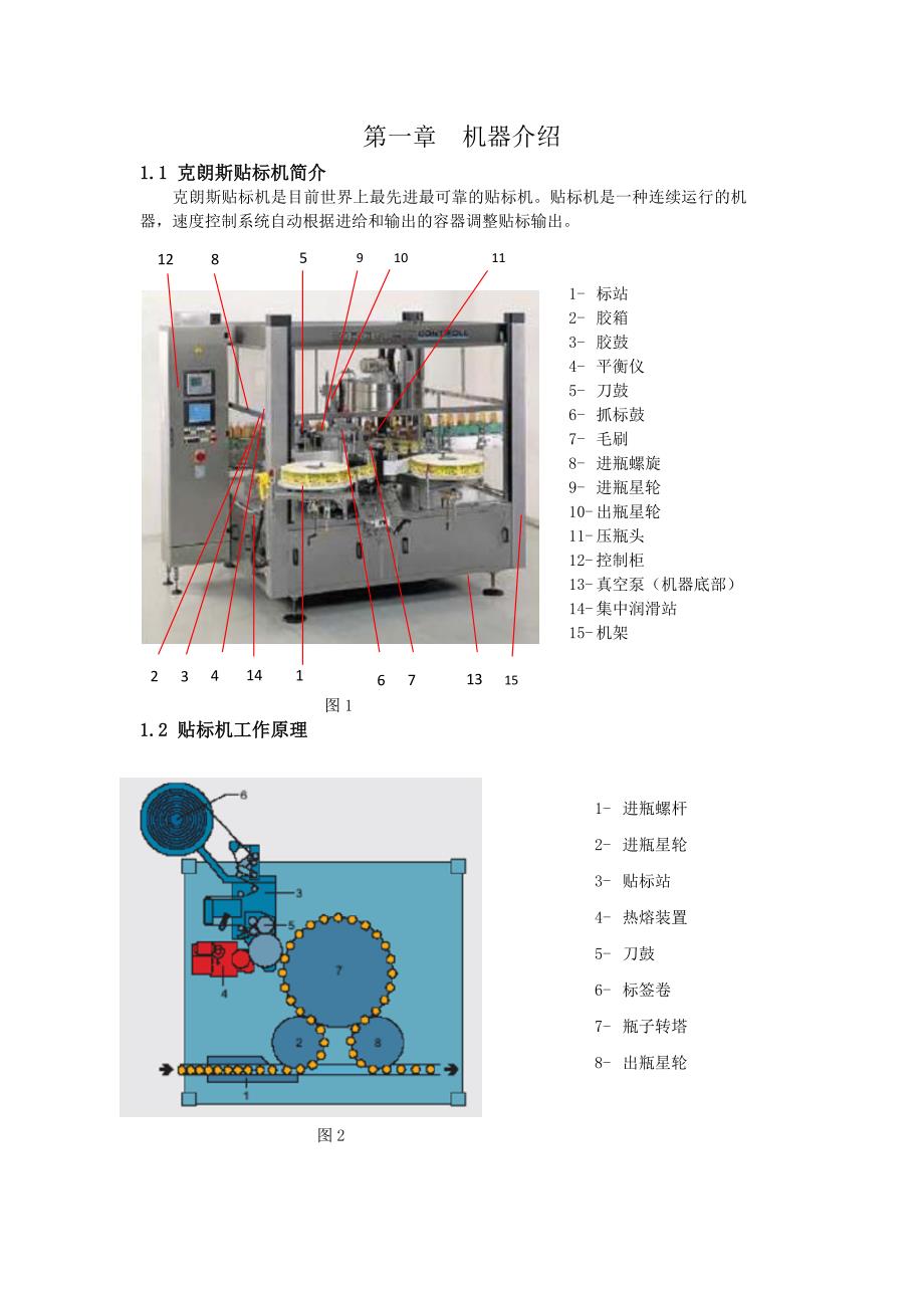 克朗斯贴标机岗位培训手册20120117-R_第3页