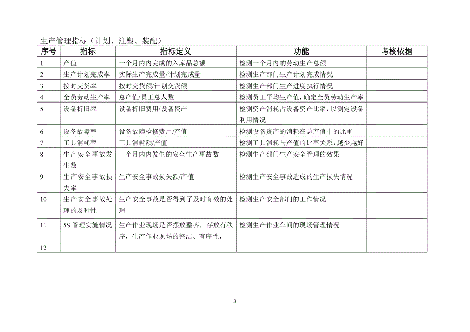 KPI指标库(最全的).doc_第3页