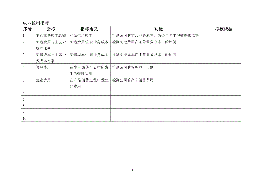 KPI指标库(最全的).doc_第4页