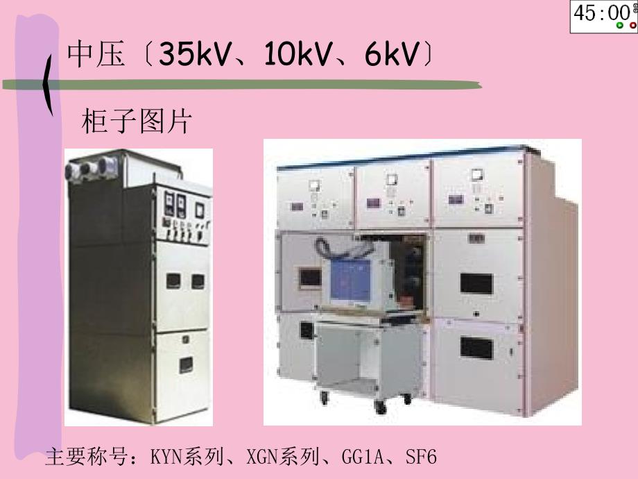 配电系统常用电气元件及符号ppt课件_第2页