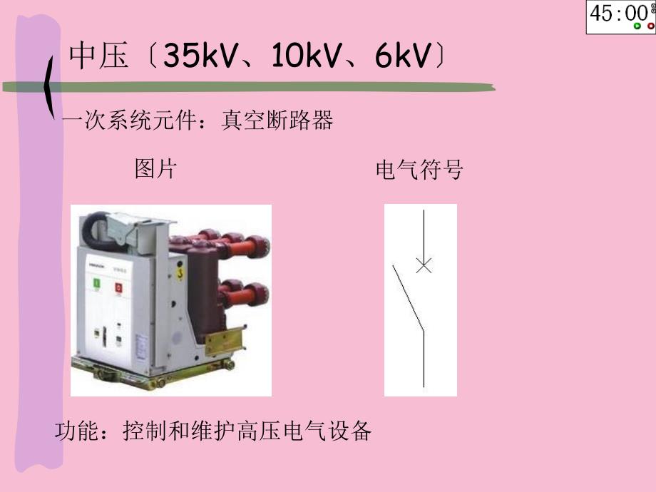 配电系统常用电气元件及符号ppt课件_第3页
