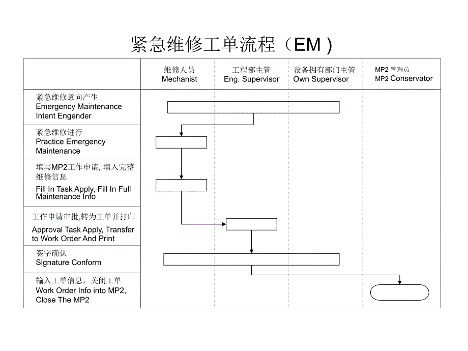 某外企pm防性维护流程_第4页