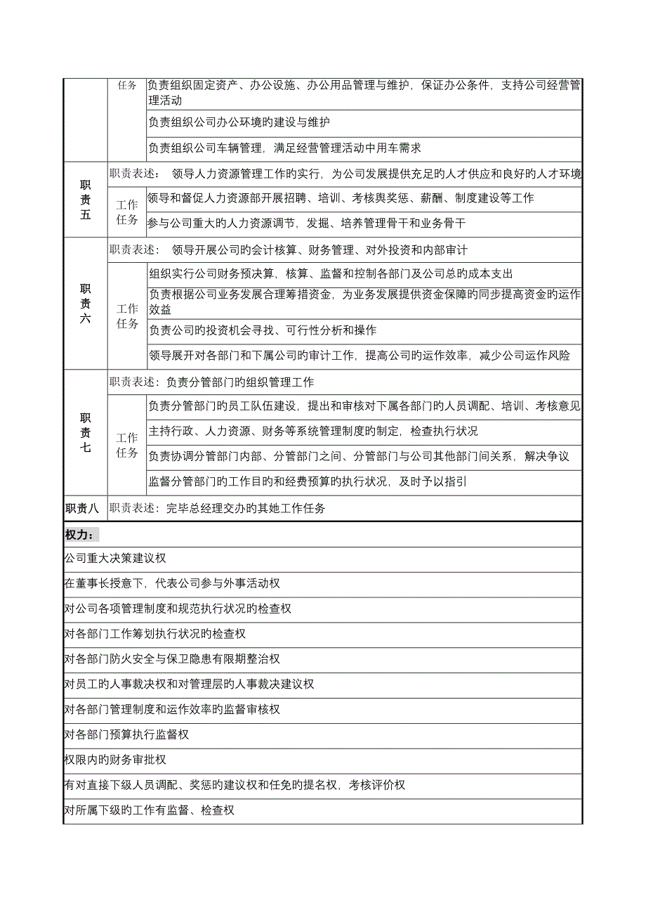 管理总监岗位基本职责_第2页