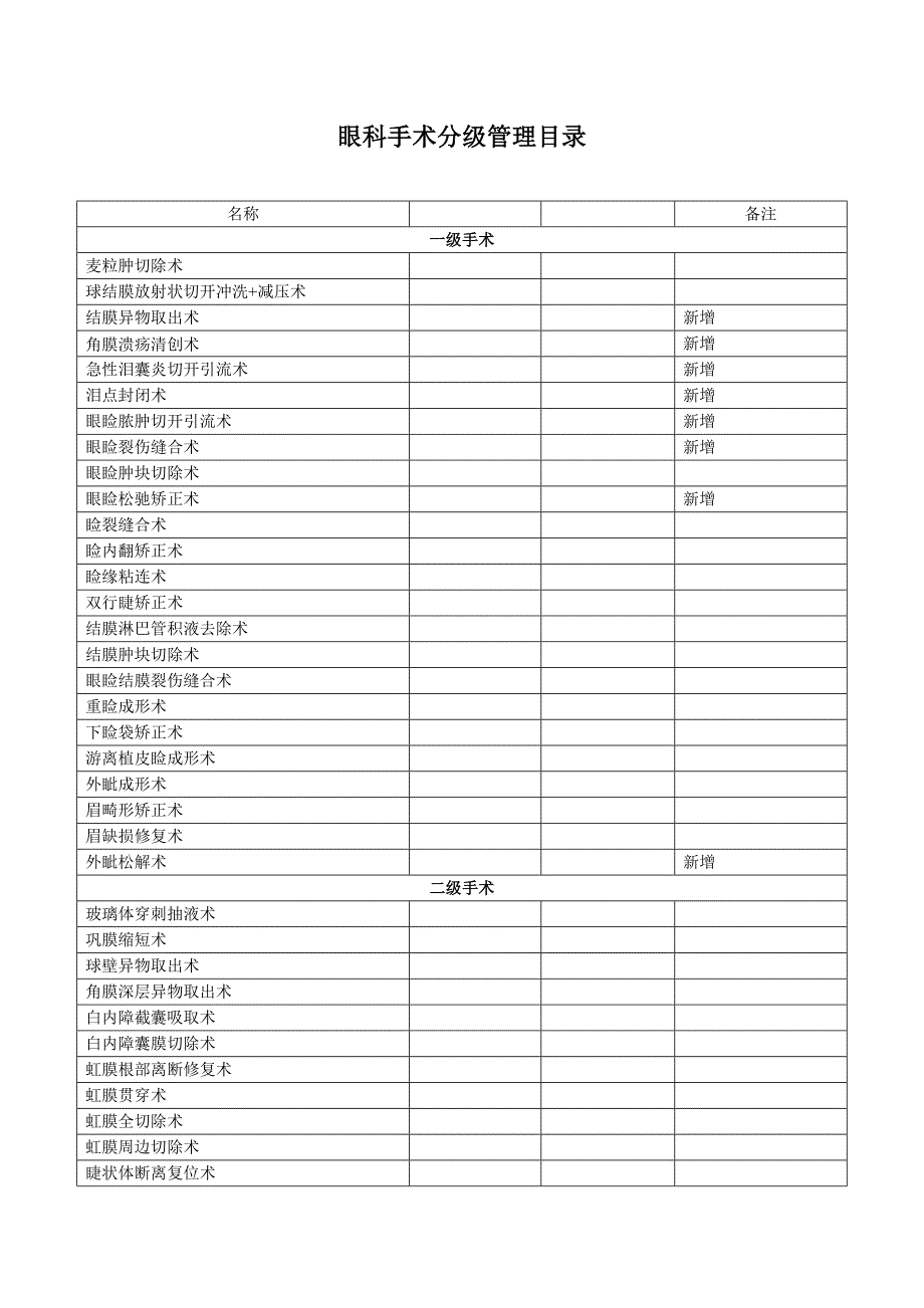 眼科手术分级_第1页