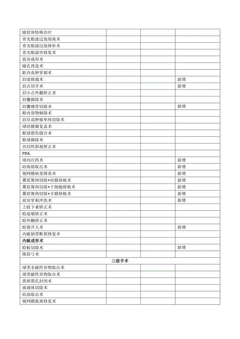 眼科手术分级_第2页