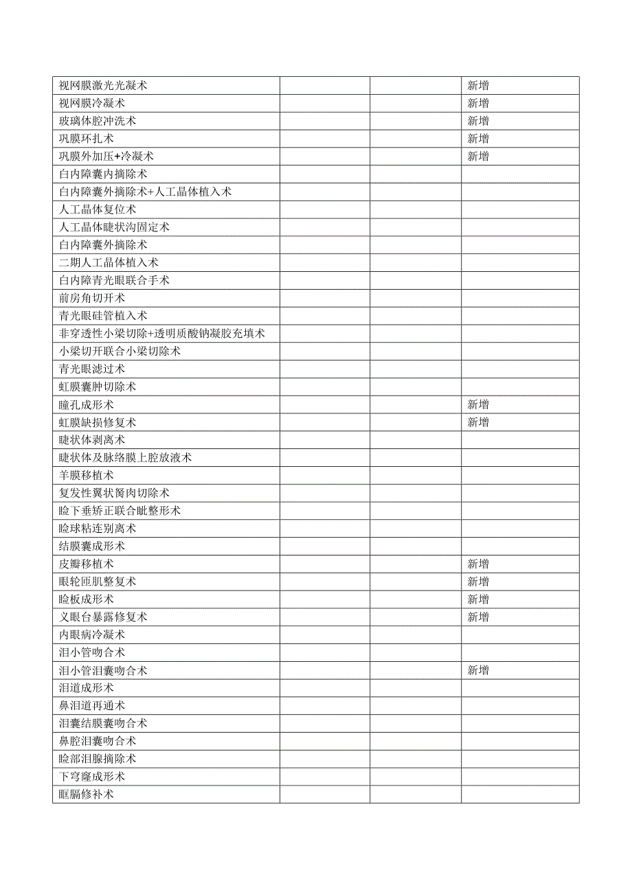 眼科手术分级_第3页