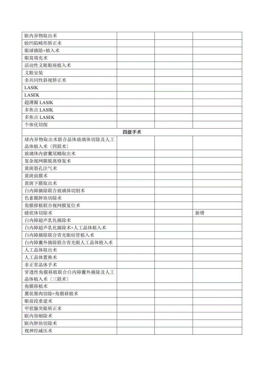 眼科手术分级_第4页