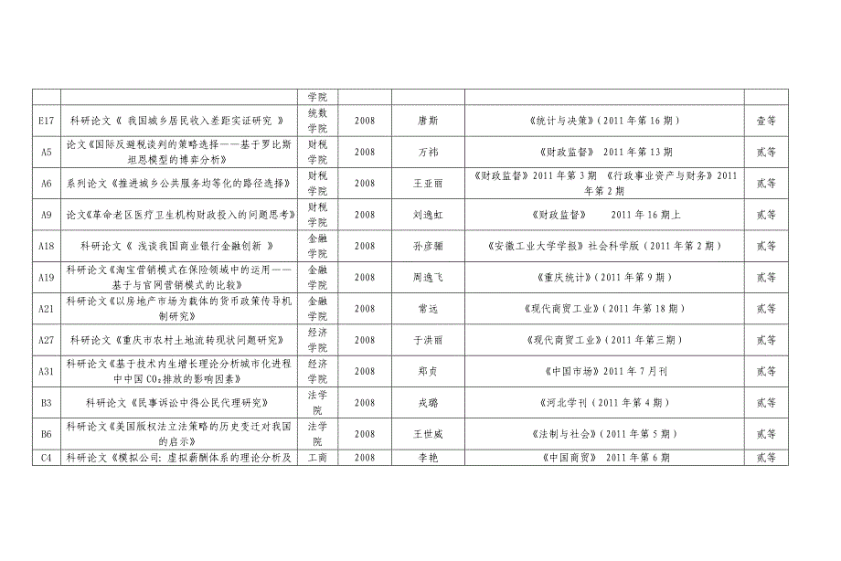 本科生优秀科研成果评比_第2页