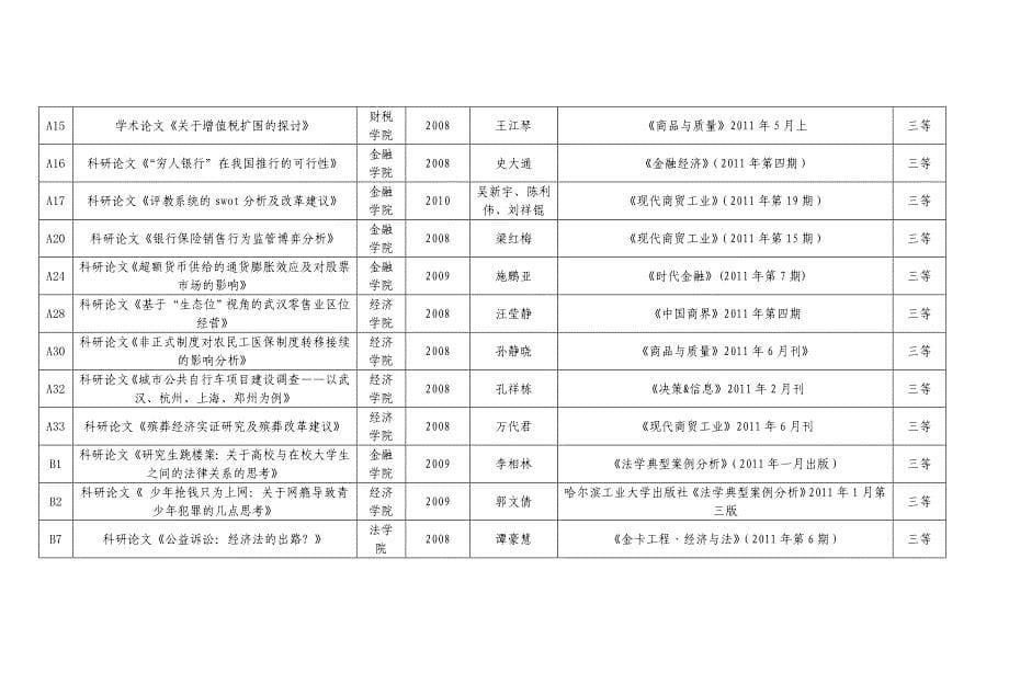 本科生优秀科研成果评比_第5页