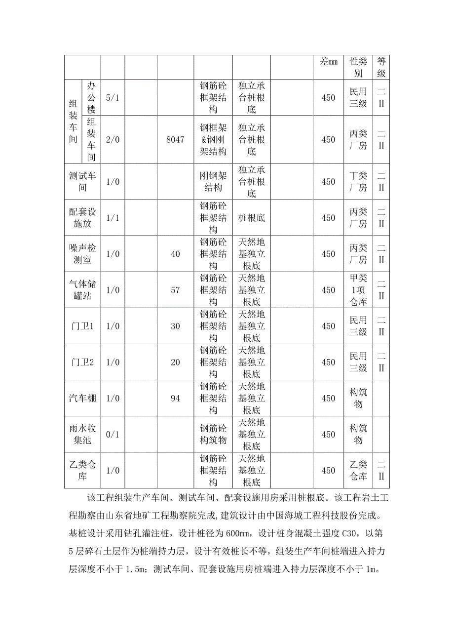 桩基施工方案旋挖干成孔_第5页