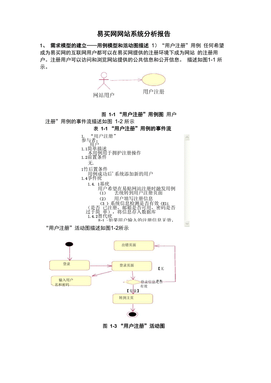 易买网网站系统分析报告_第1页