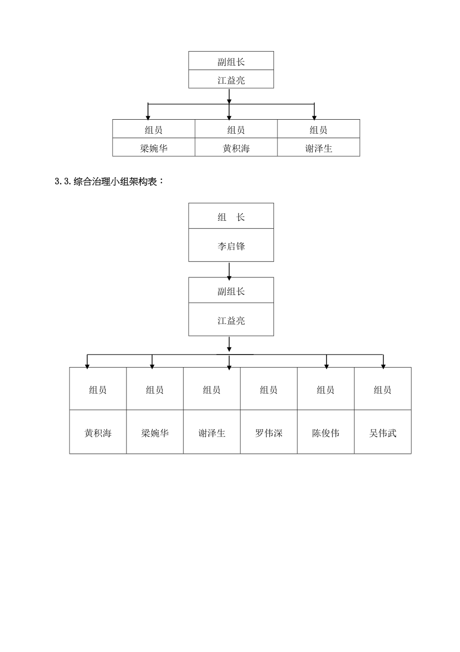 售楼部工程施工组织设计(DOC 78页)_第4页