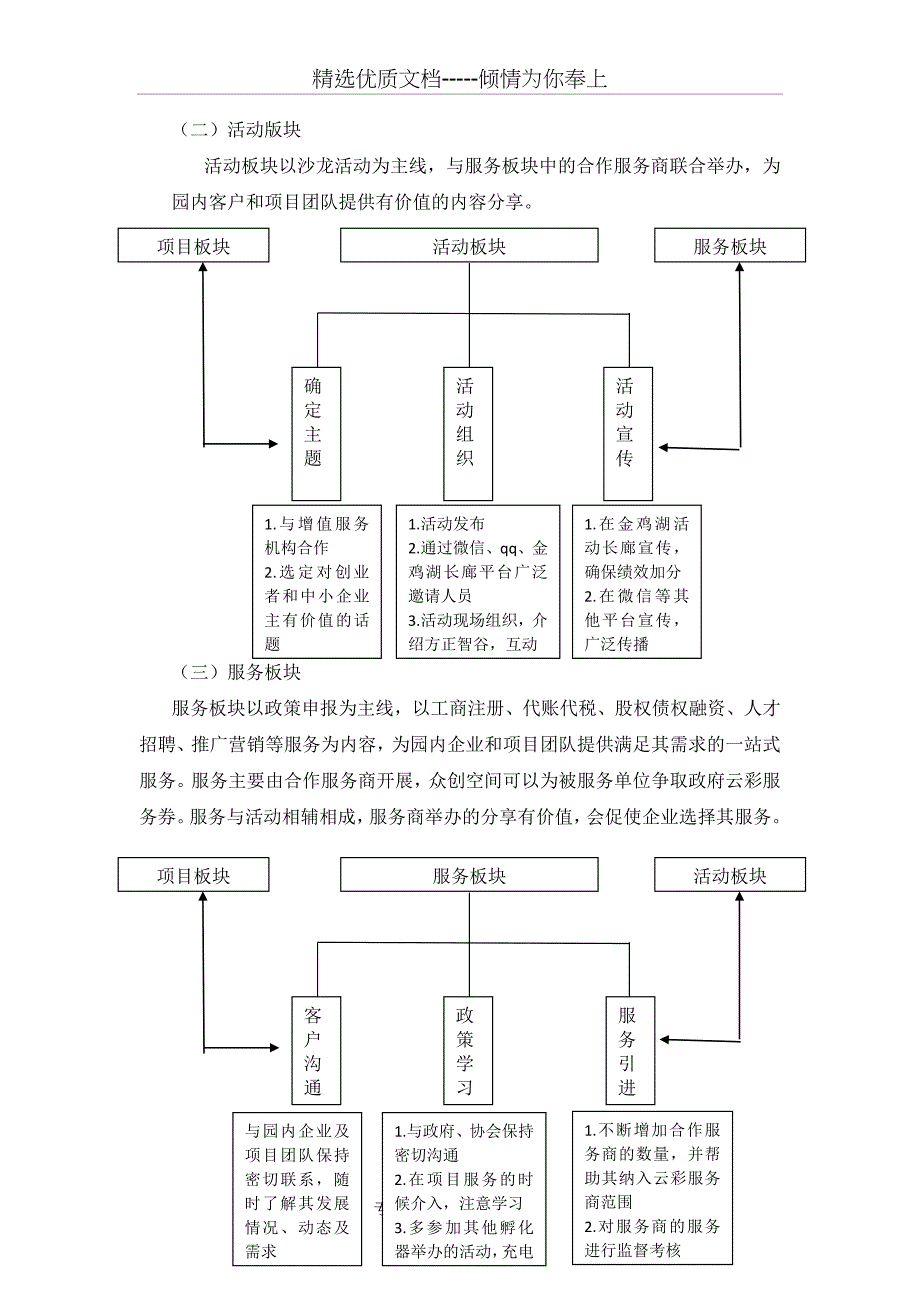 众创空间运营方案_第3页