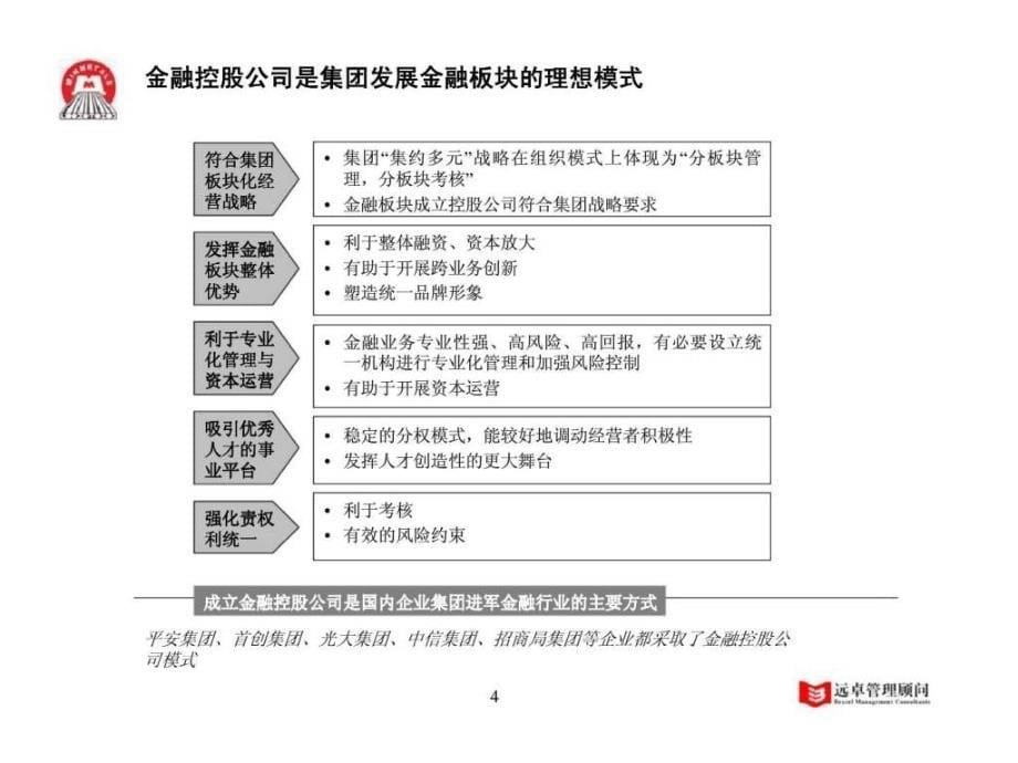 中国五矿集团五矿金融板块发展战略咨询项目最终报告_第5页