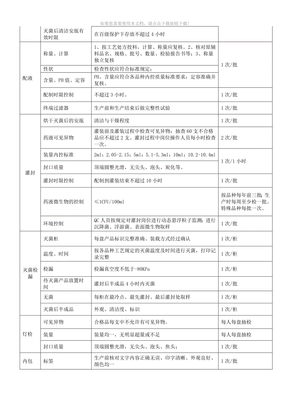 GMP质量监控要点_第4页