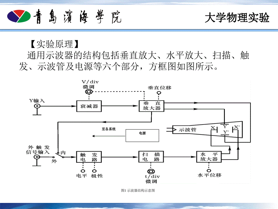 实验720示波器的使用.ppt_第4页